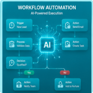 AI Workforce
